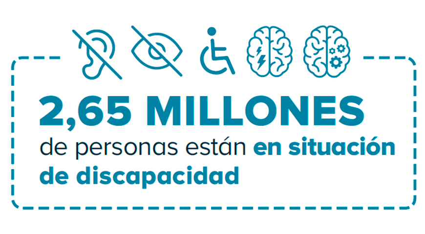 íconos de algunas discapacidades: visual, auditiva, de movilidad y cognitiva
