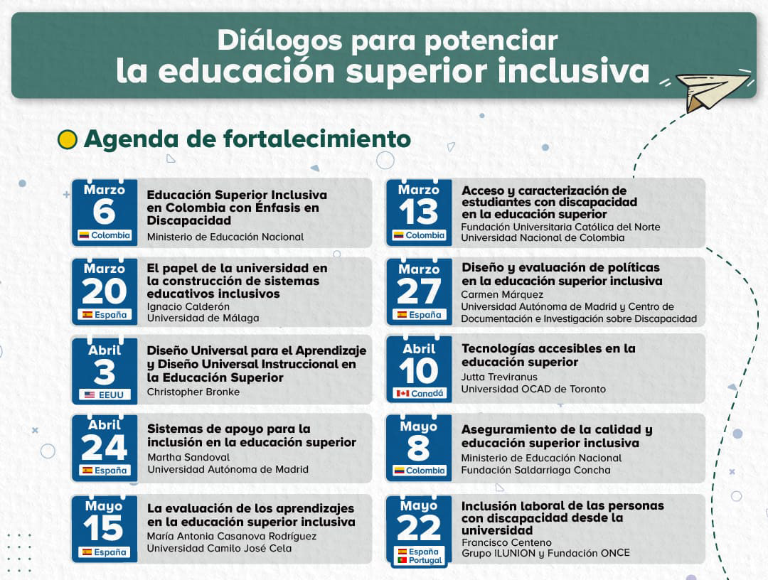 Ciclo de los diálogos a través de sus 10 fechas