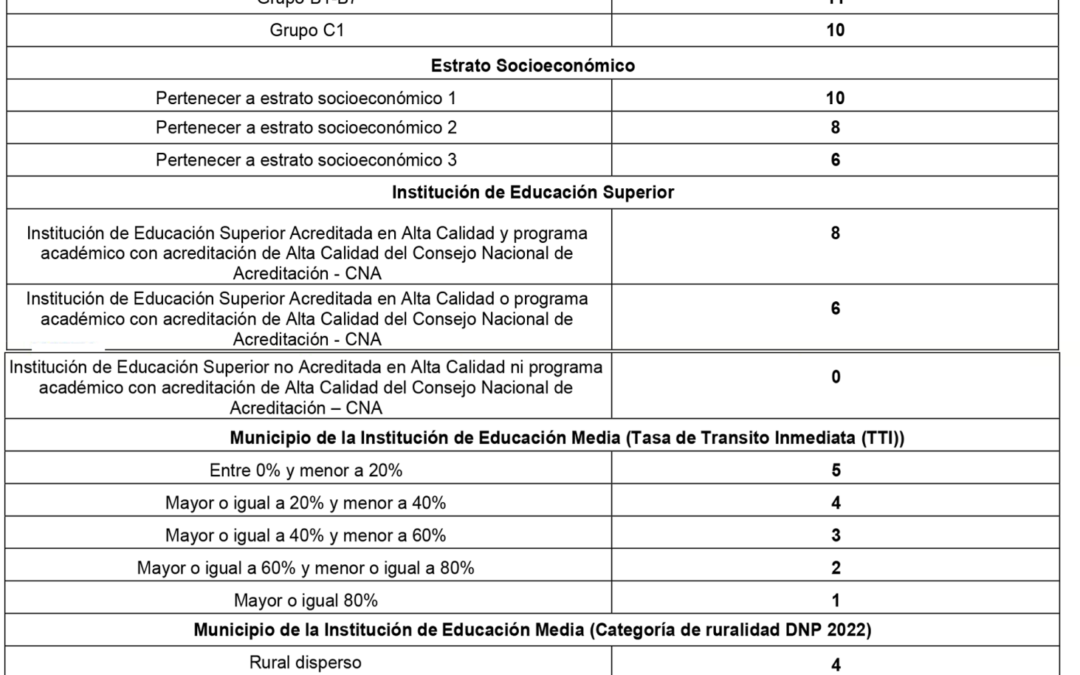  ‘El Fondo apoyo financiero para estudiantes con discapacidad en educación superior’ abre convocatoria