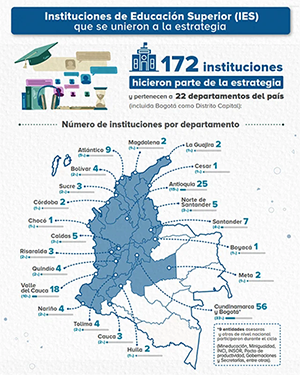 En el mapa de Colombia aparecen los departamentos y el número de participantes en cada uno